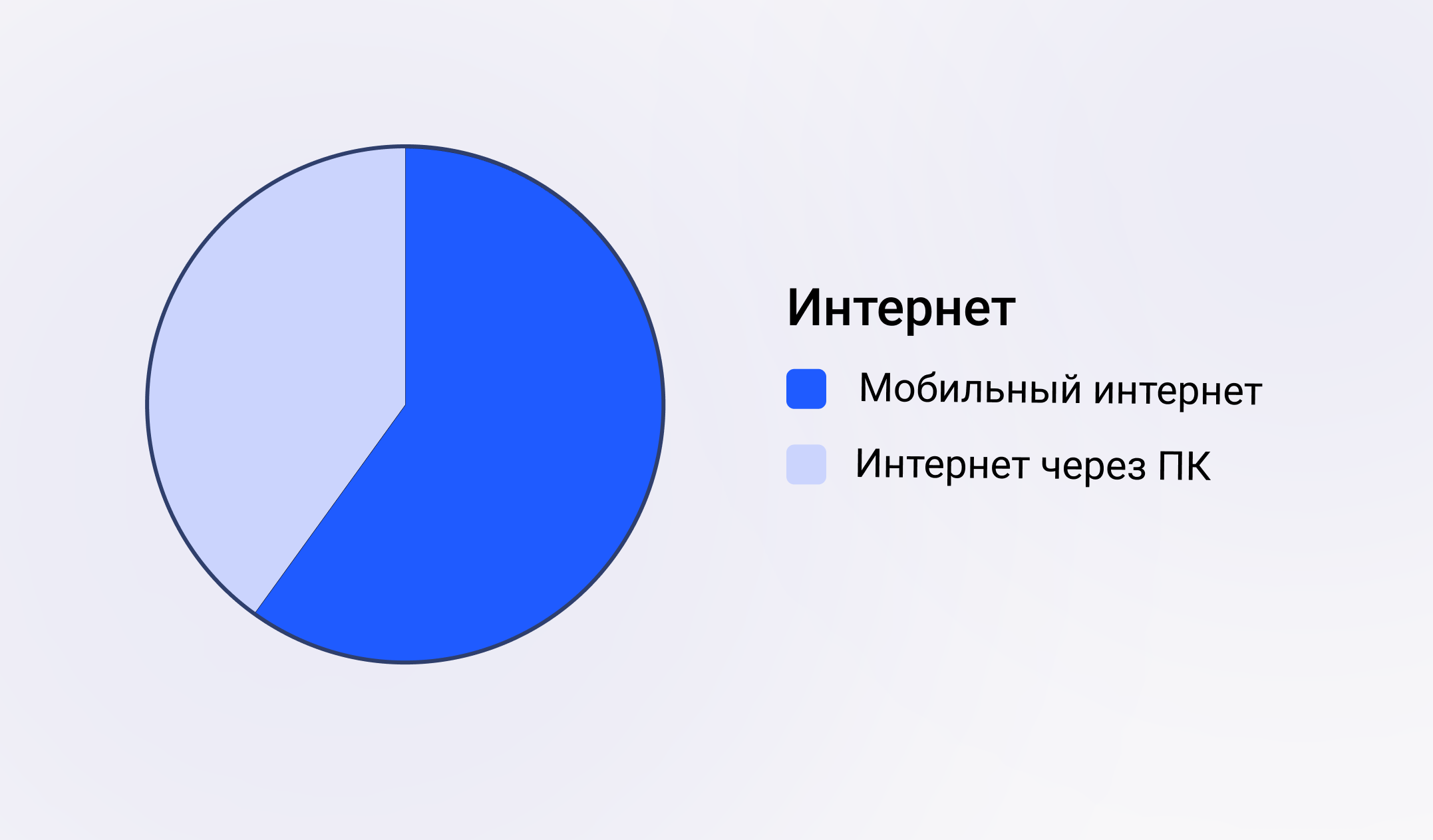 График