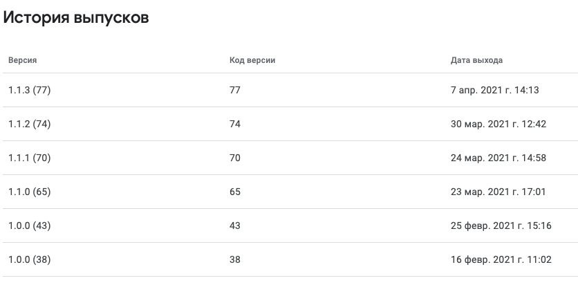 Техподдержка 1