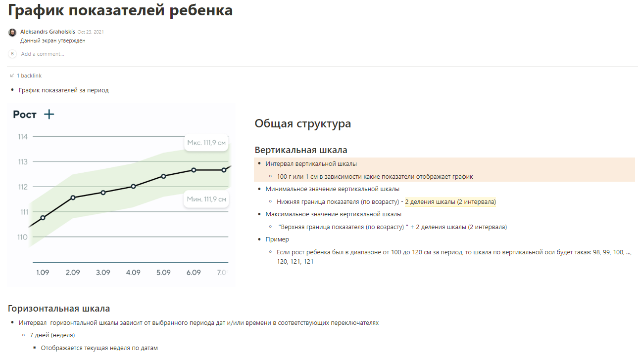 Техническое задание 6
